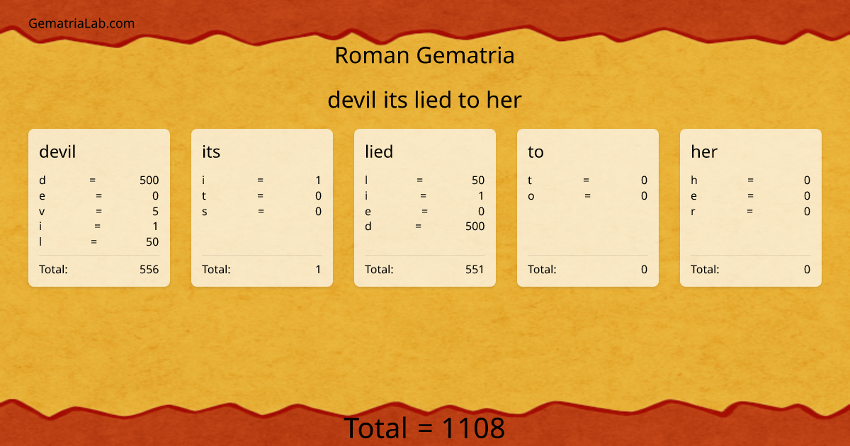 devil its lied to her in roman Gematria